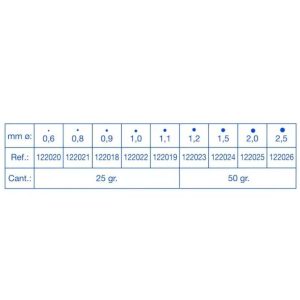 PERFILES CERA AZUL 2 mm ECO122025